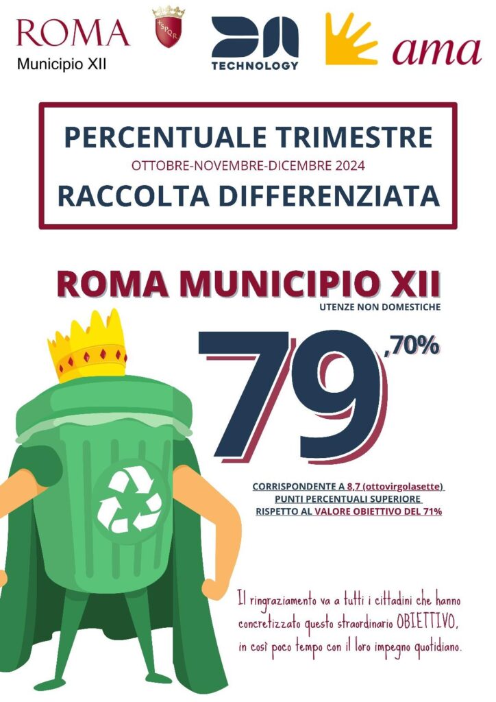 Roma Municipio XII RD 79,70